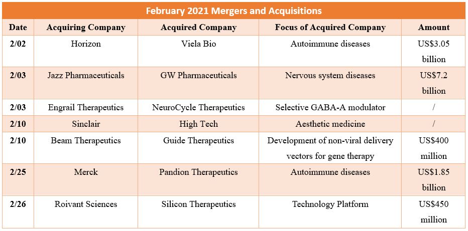 2021 pharmaceutical industry is off to a strong start with mergers and acquisitions, licensing, and collaborations